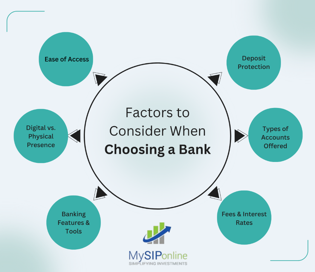 Factors to Consider When Choosing an Investment Bank