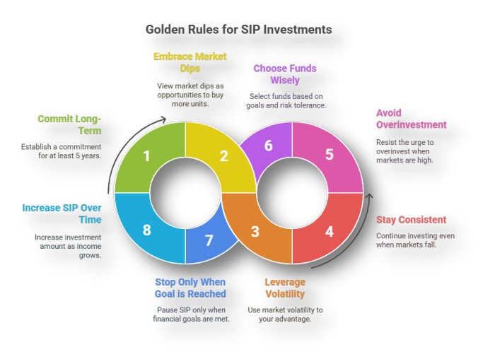 Golden Rules