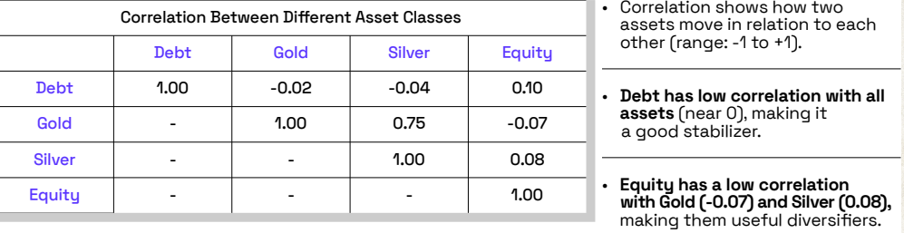 Good to Invest in 360 ONE Multi Asset Allocation Fund NFO for 2025
