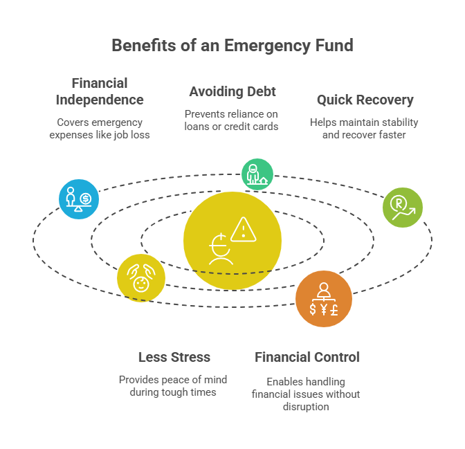 Importance of An Emergency Fund
