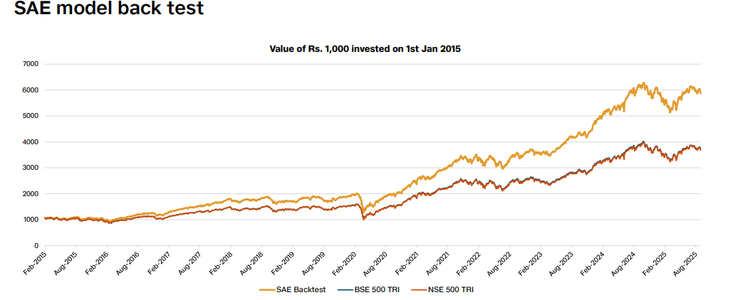 Investment Strategy 