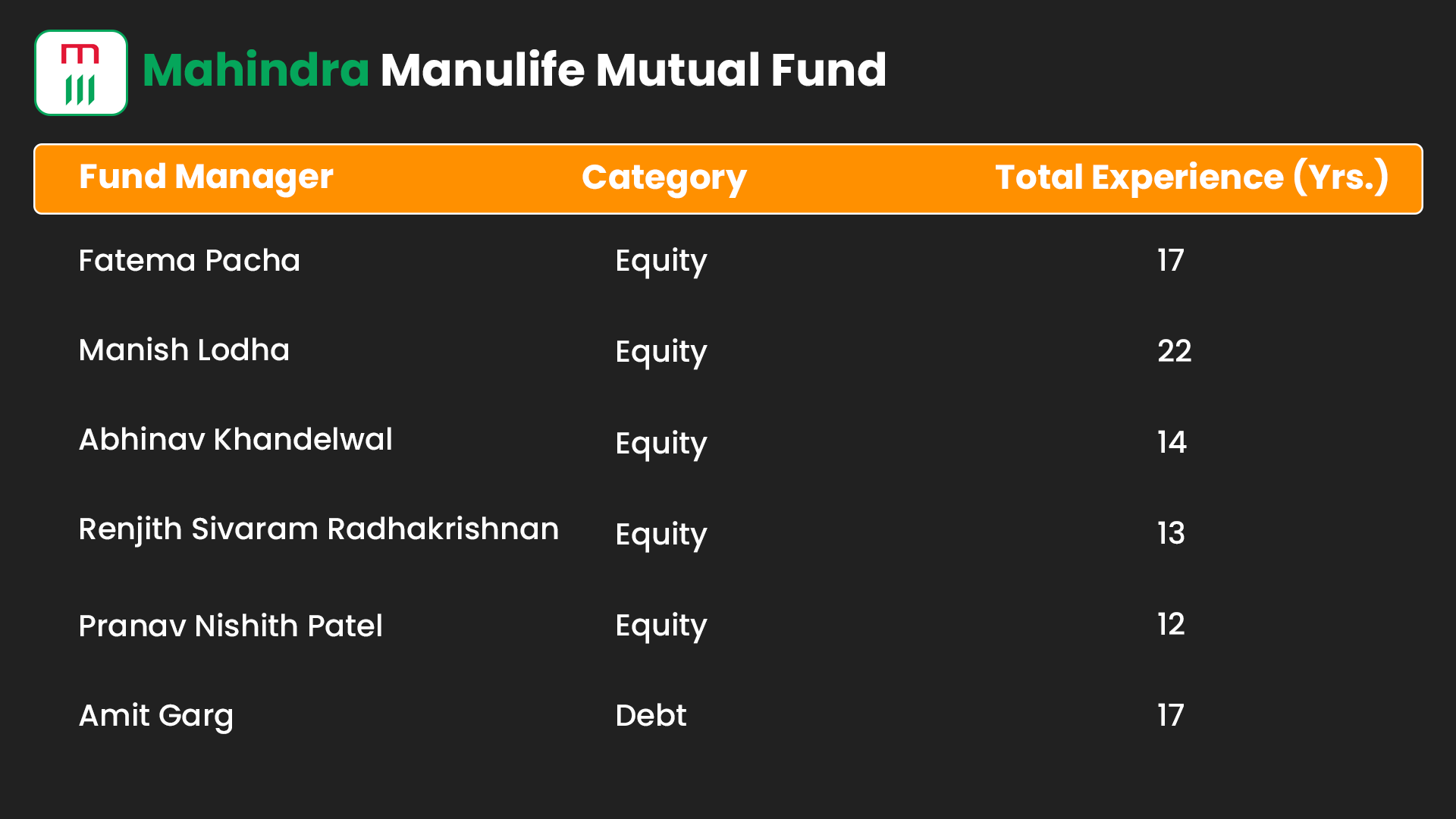 Key Fund Management Team Mahindra Manulife Mutual Fund.png