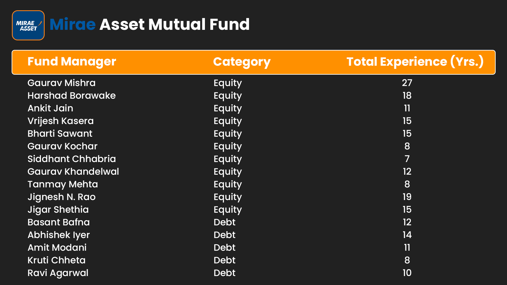 Key Fund Management Team MIrae Asset Mutual Fund