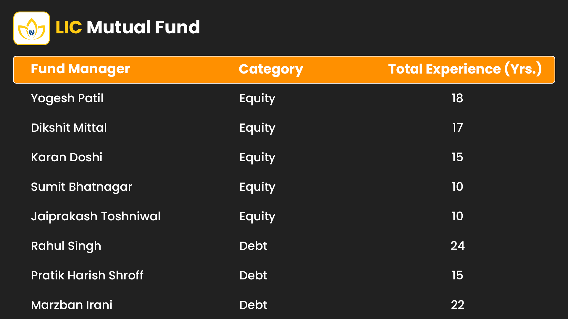 List of Fund Manager LIC Mutual Fund 