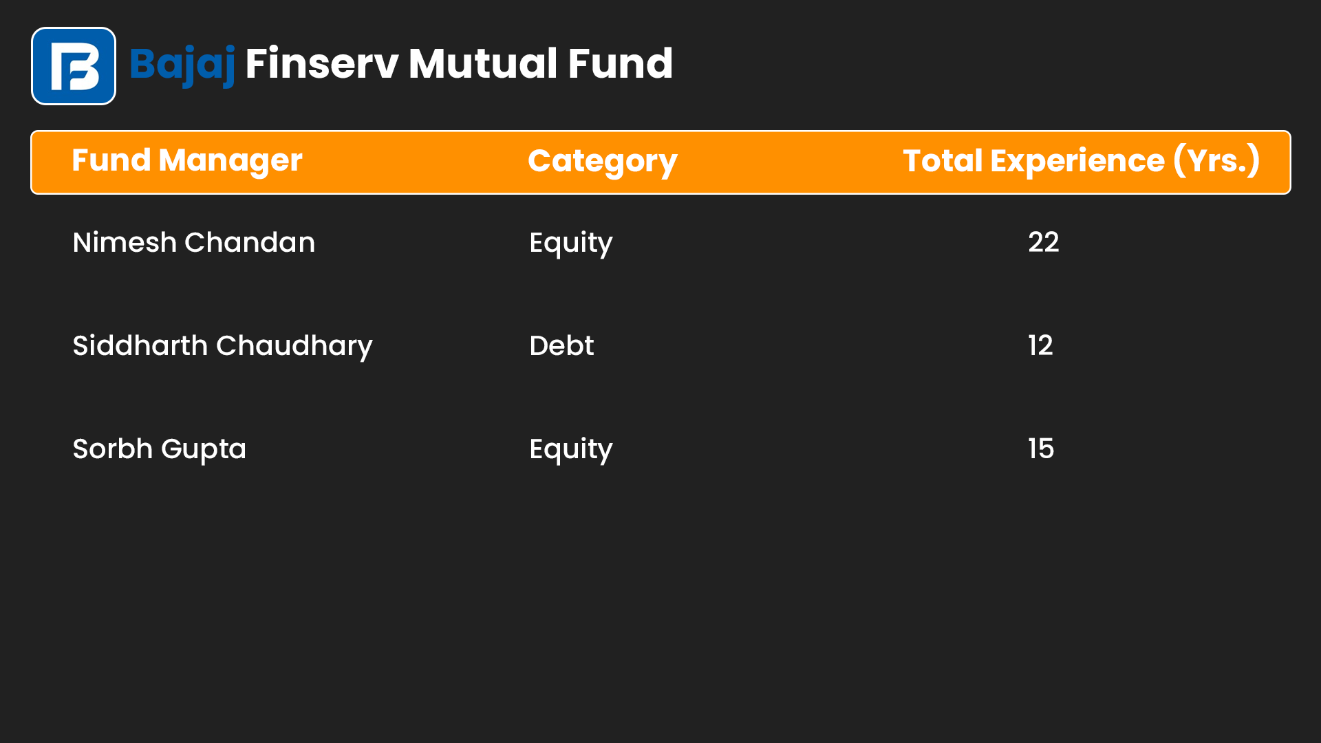 List of all Fund managers Bajaj Finserv Mutual Fund