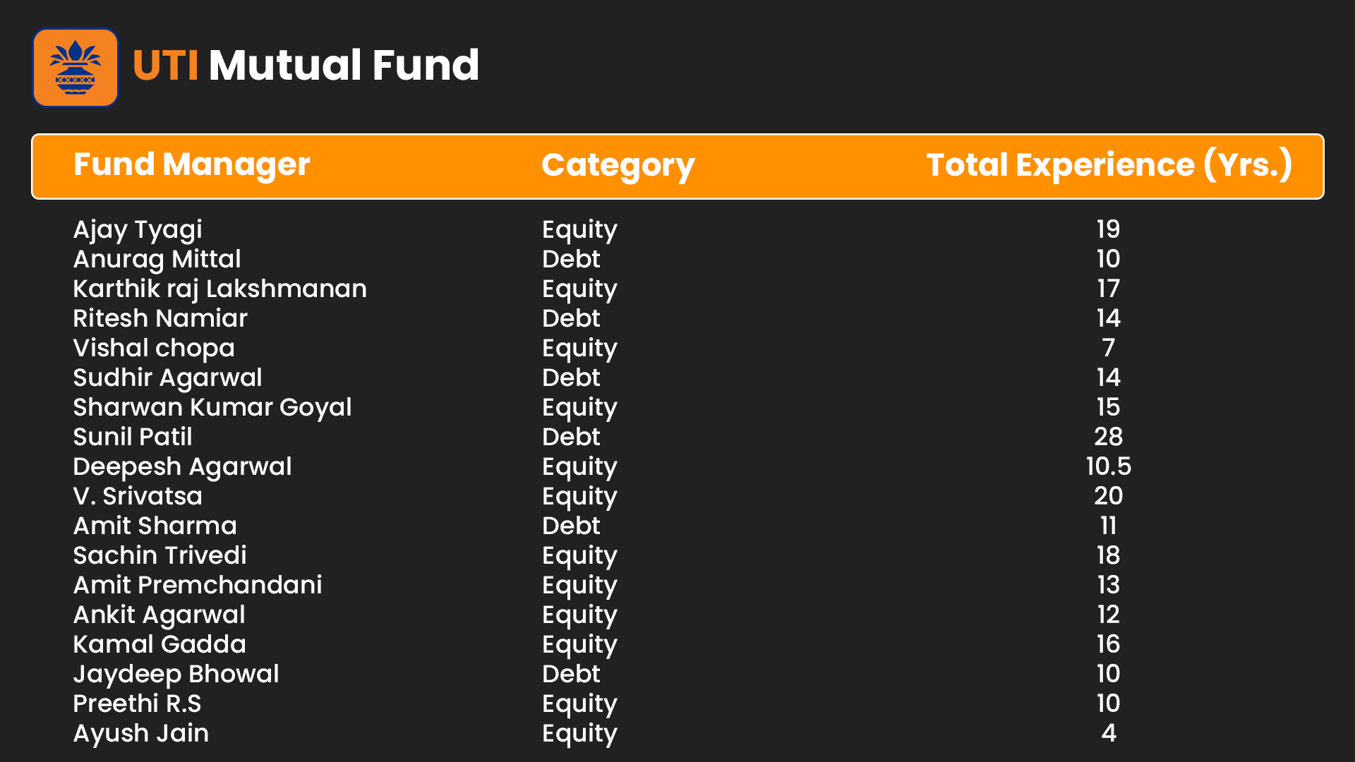 List of All Fund Managers UTI Mutual Fund