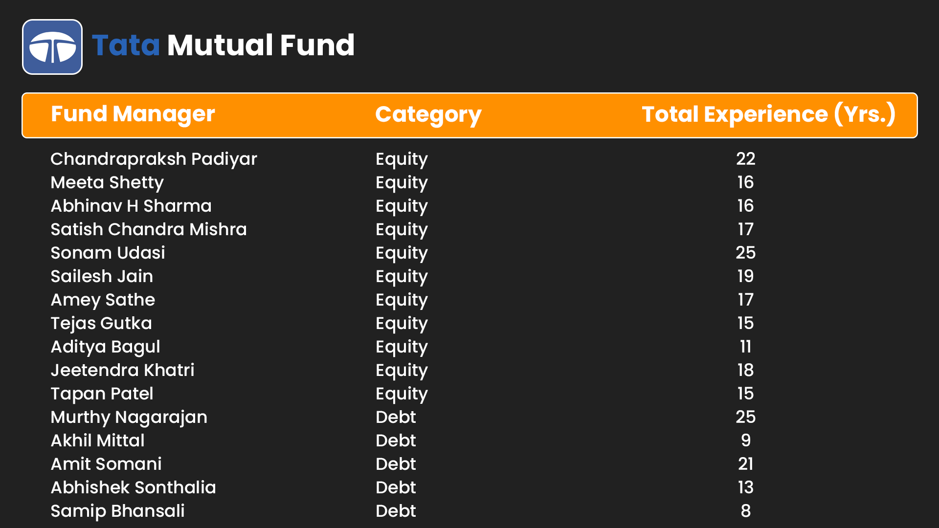 List of Fund Managers TATA Mutual Fund