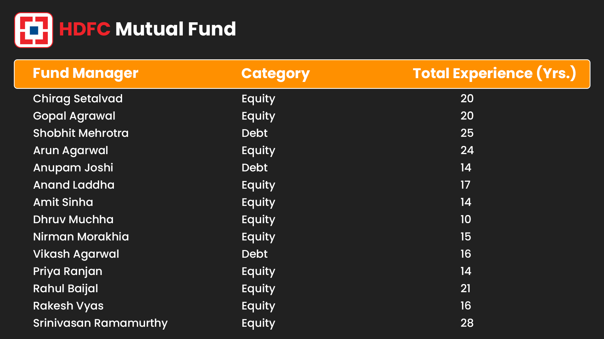 List of HDFC Mutual Fund