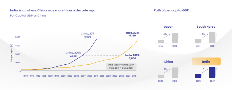 Long-Term Investors Long-Term Investors