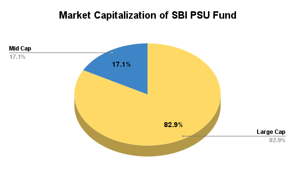Market Allocation