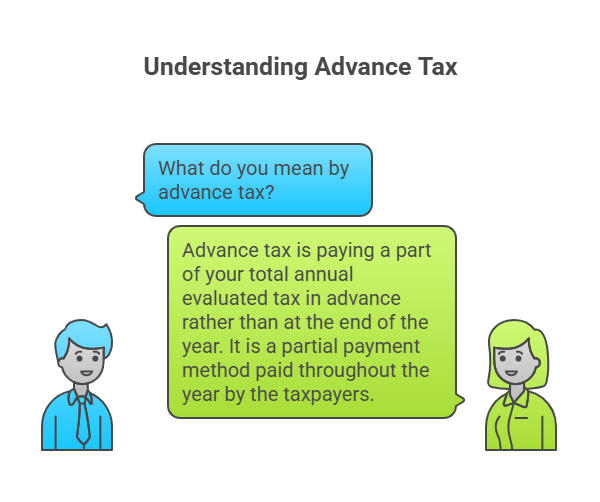 Mean By Advance Tax
