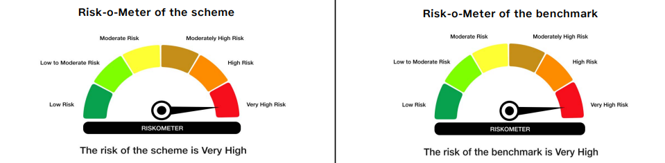NFO Suitability