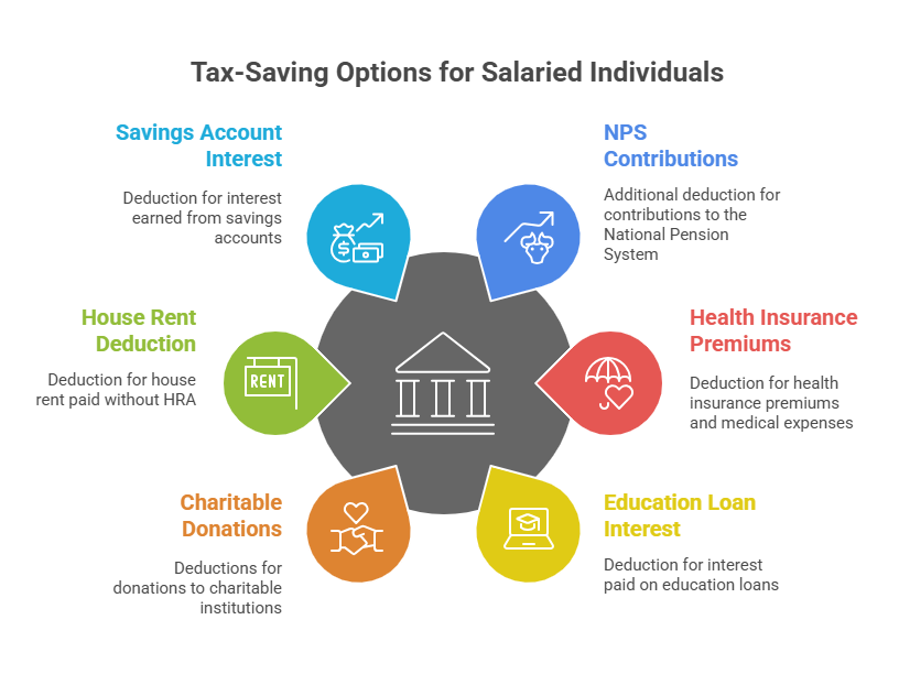Other Deductions and Exemptions for Salaried Individuals