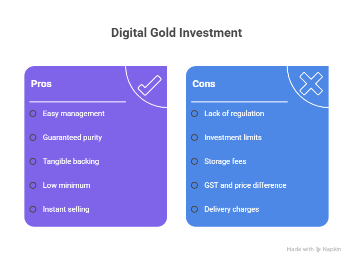 Pros and Cons of Digital Gold Investment