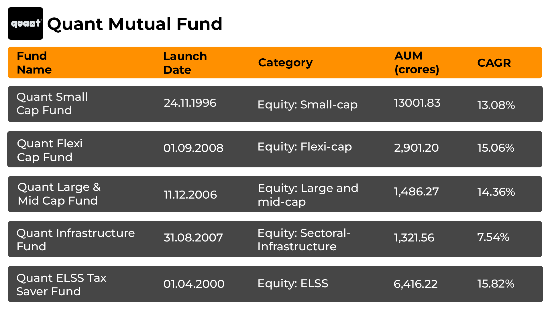Quant Mutual Fund Top Funds