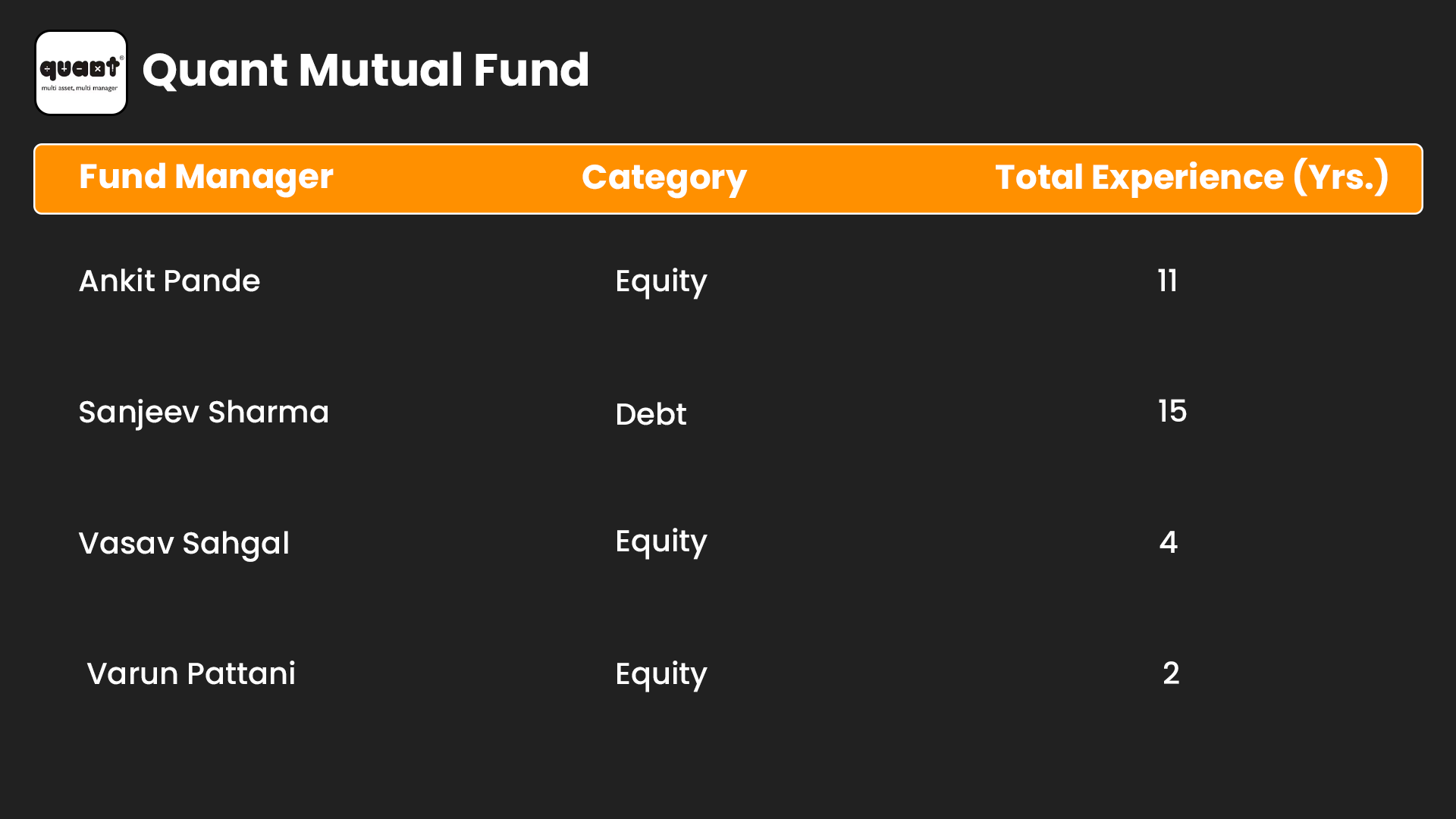 Quant Mutual Funds List Of Fund Manager