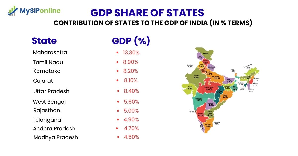 Richest States in India 2025 by