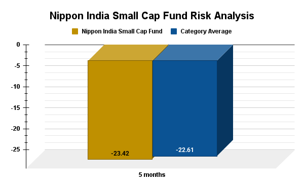 Risk Measures Risk Measures