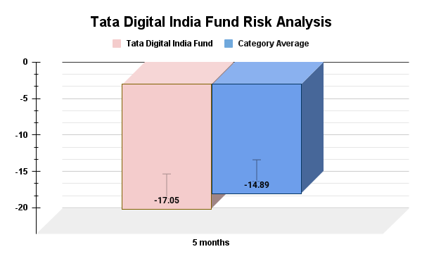 Risk Analysis Risk Analysis