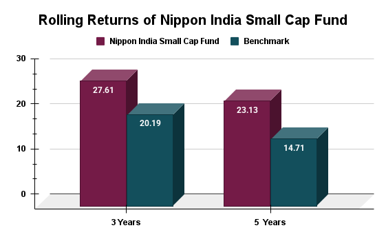 Rolling Returns Rolling Returns
