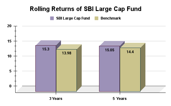 Rolling Returns Rolling Returns
