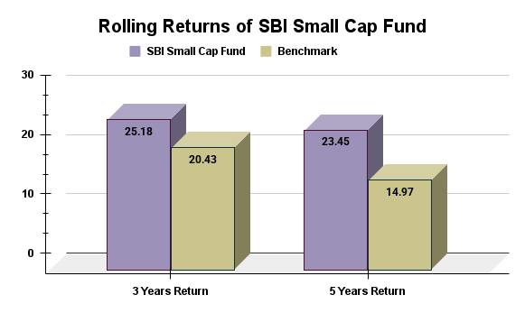 Rolling Returns Rolling Returns