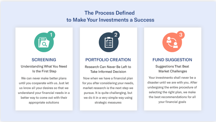 canara robeco mutual fund