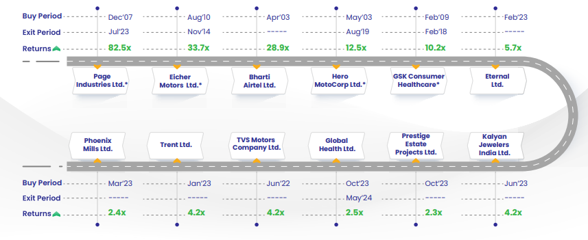 Sector Exposure Sector Exposure
