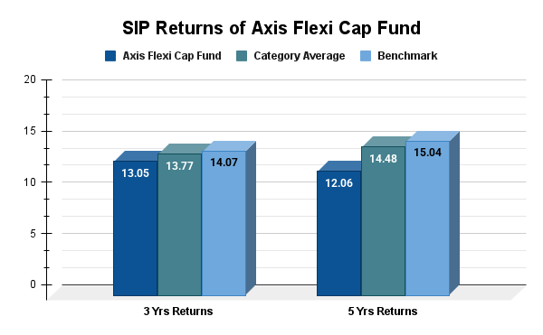 SIP Returns