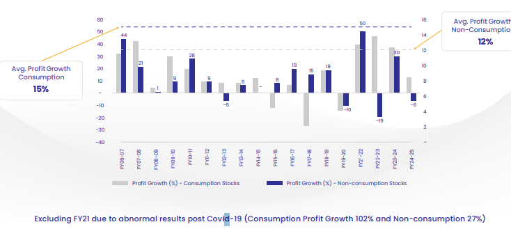 stability and consistent stability and consistent