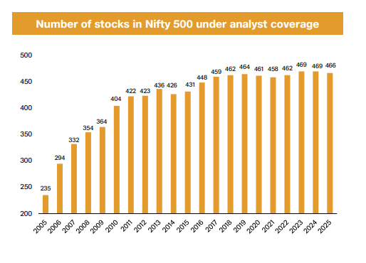 Stock Selection