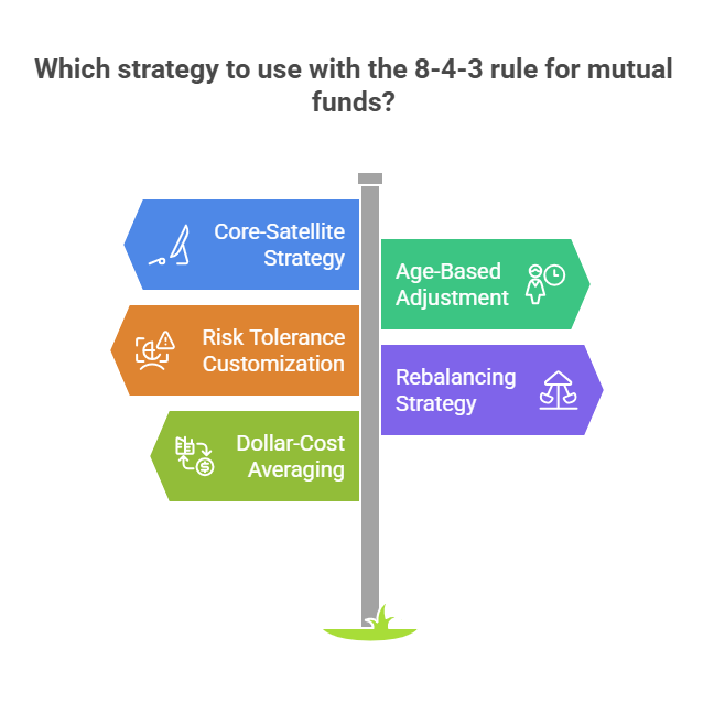  Strategies of 8-4-3 Rule