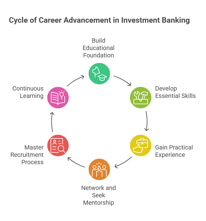 Tips for Landing a Job at a Top Investment Banking Company