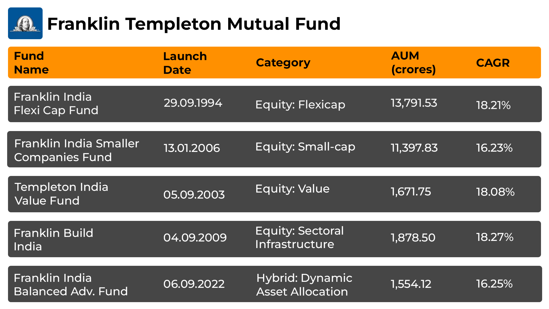 Top 5 Franklin Templeton Mutual Funds 