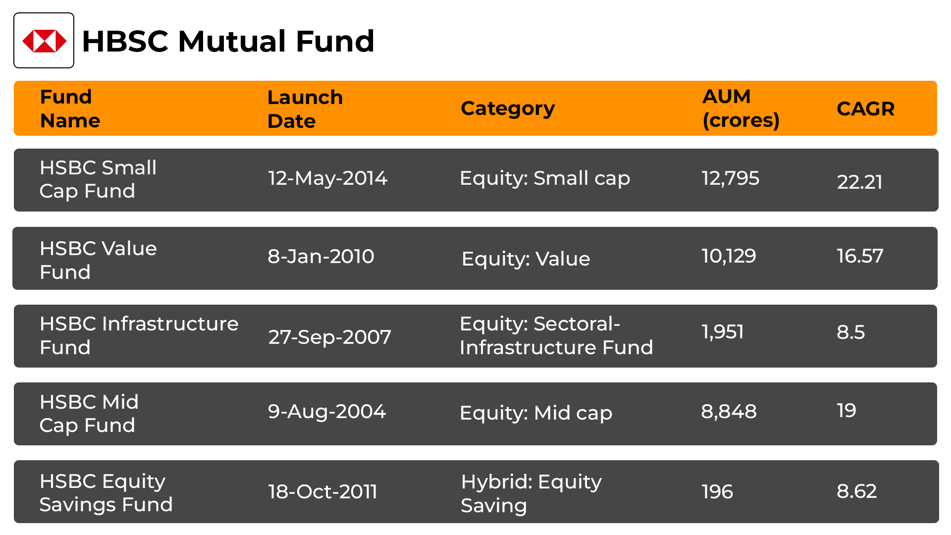 Top 5 HBSC Mutual Funds 