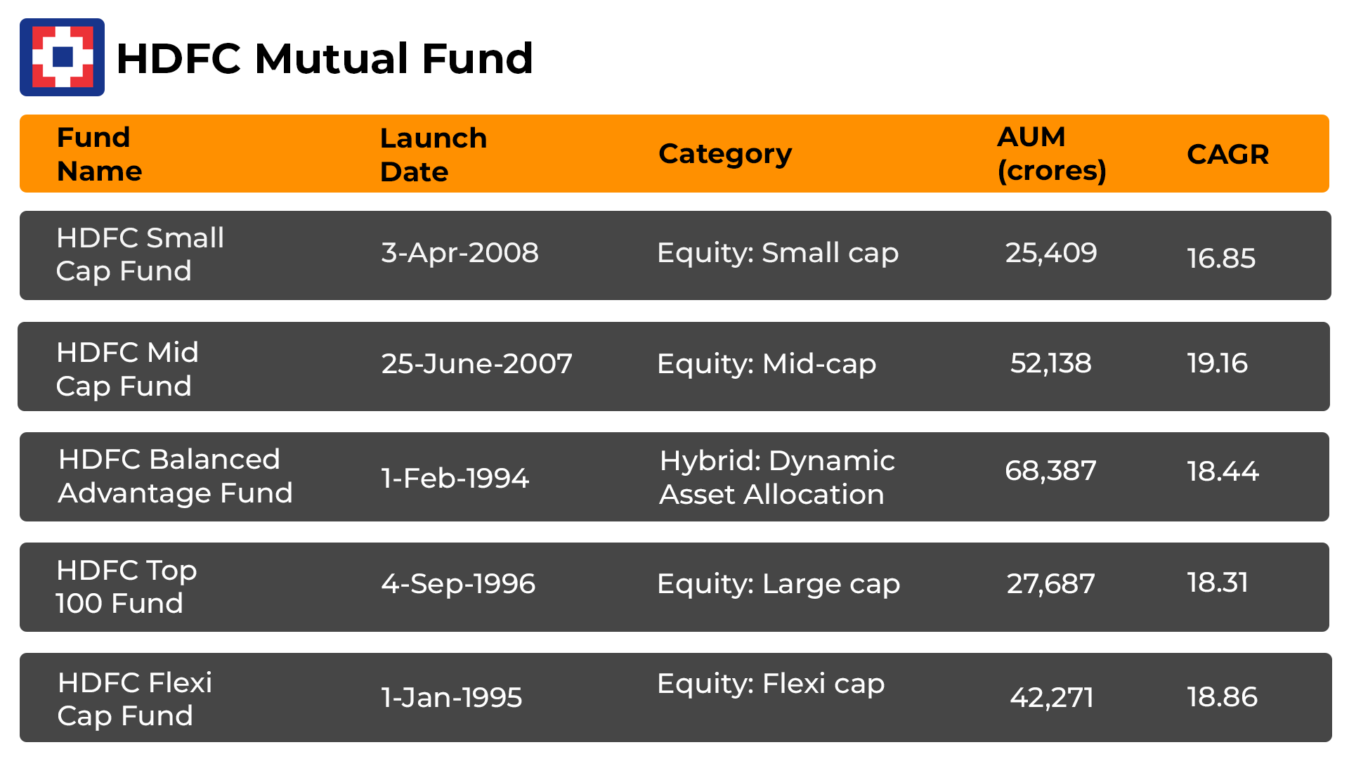 Top 5 HDFC Mutual Funds 