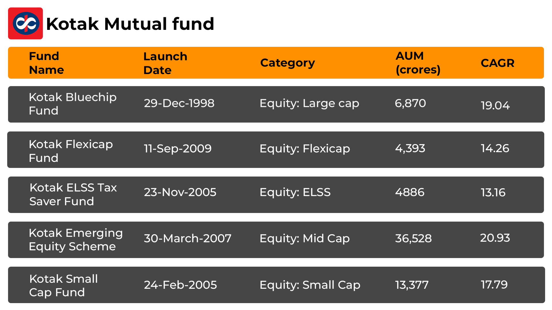 Top 5 Kotak Mutual Funds 
