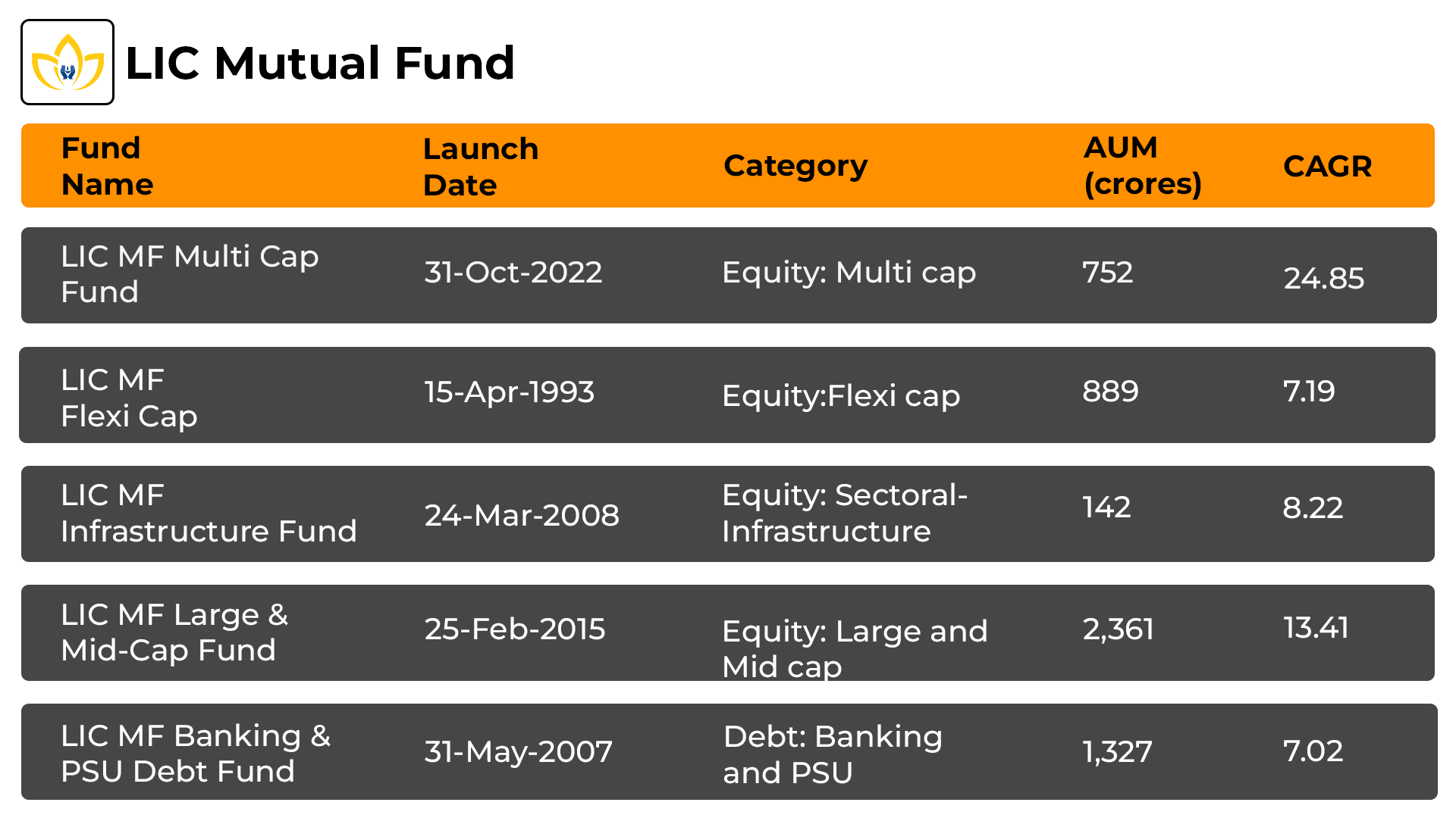 Top 5 LIC Mutual Funds 