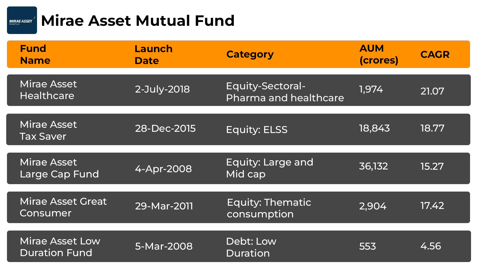 Top 5 Mirae Asset Mutual Funds 