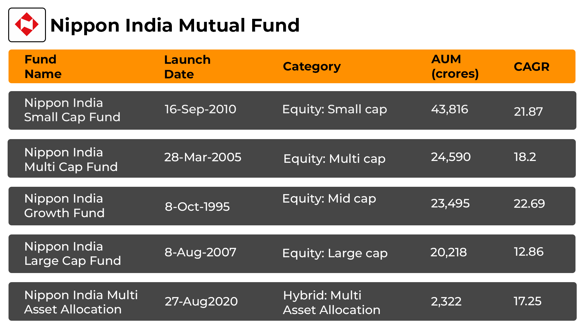 Top 5 Nippon India Mutual Funds 