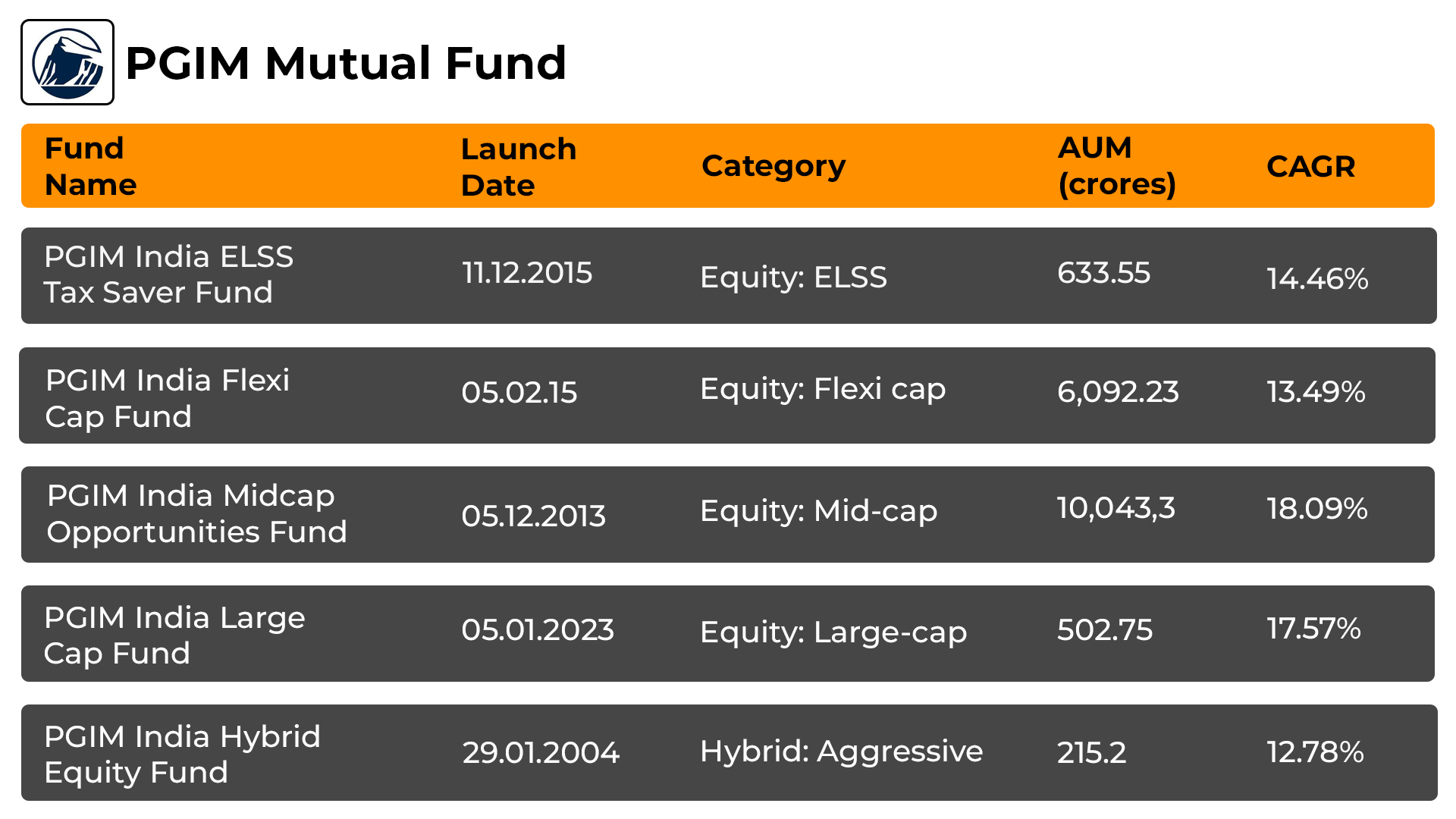 Top 5 PGIM Mutual Funds 