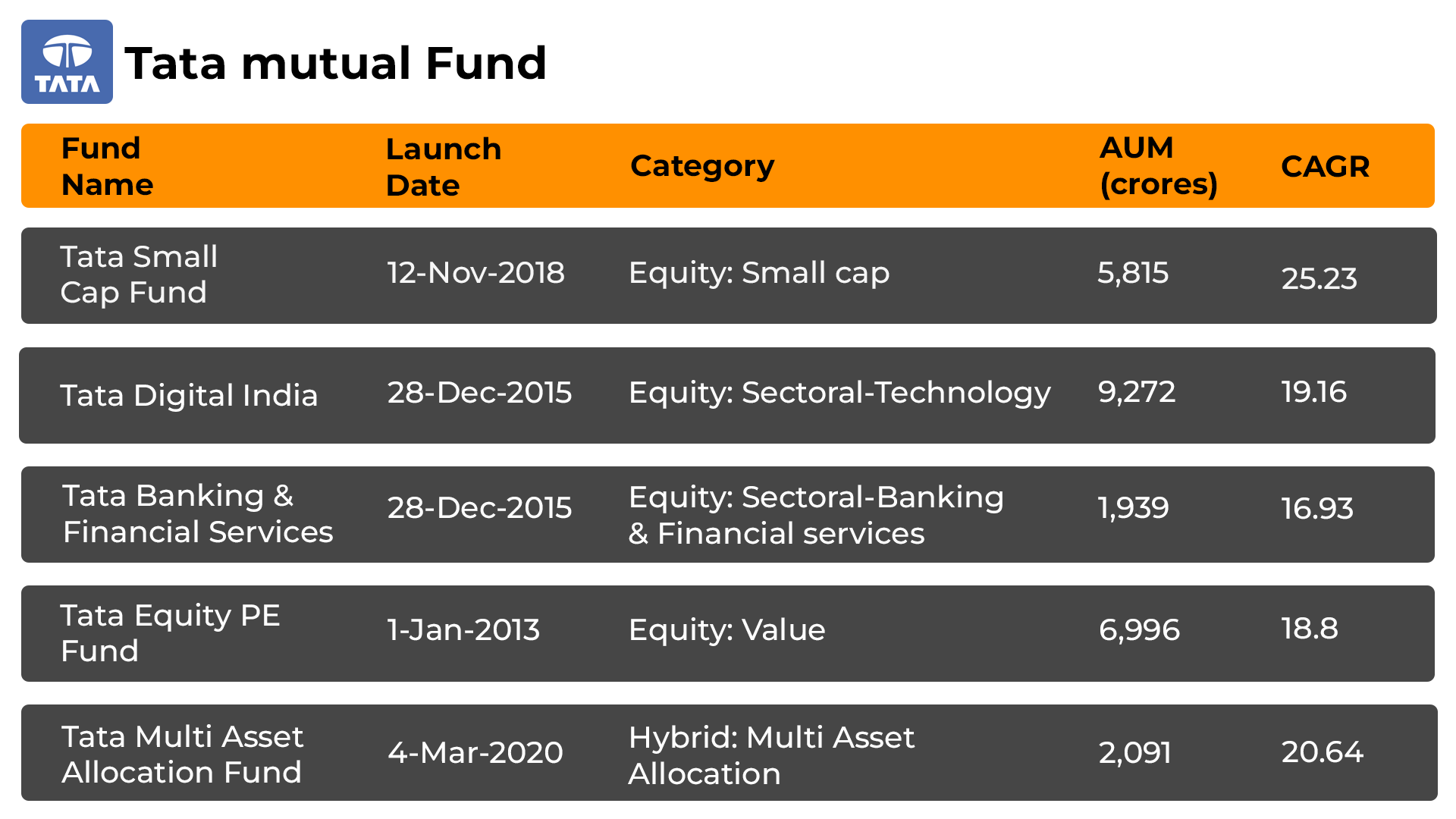 Top 5 Tata Mutual Fund 