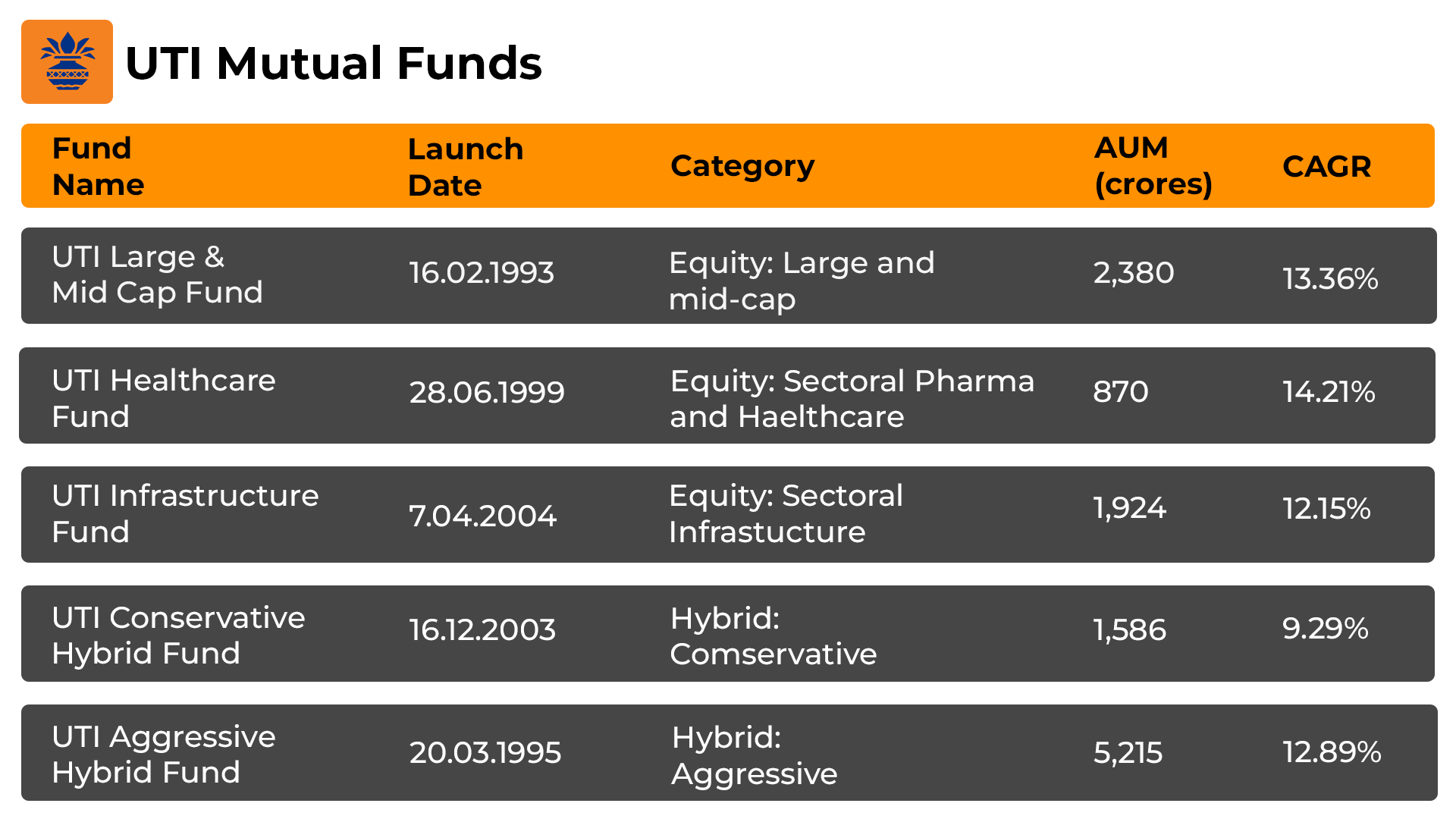 Top 5 UTI Mutual Funds 