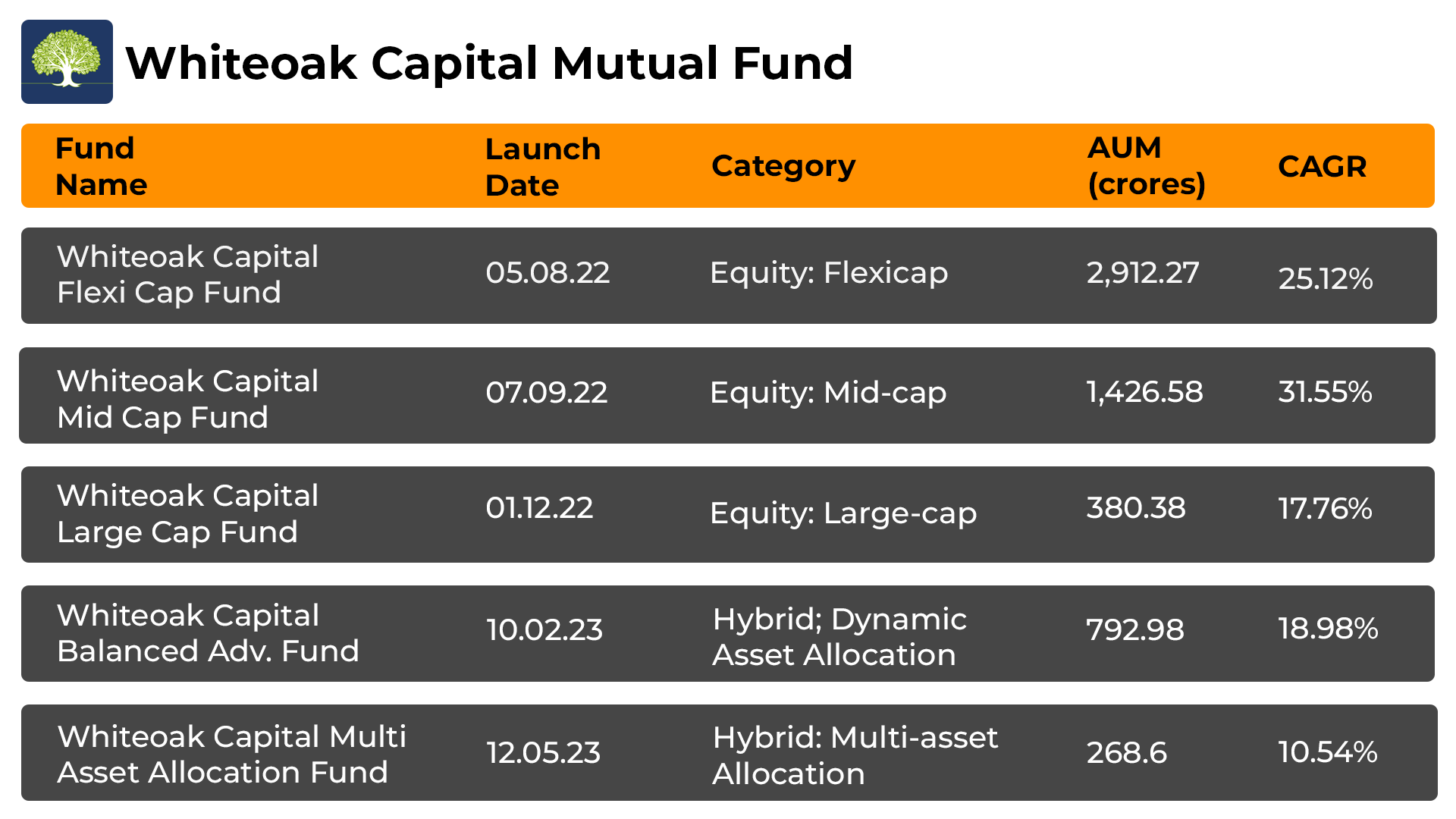 Top 5 White Oak Capital Mutual Funds 