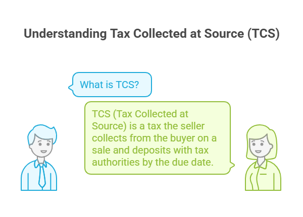 Understanding TAX collected at source
