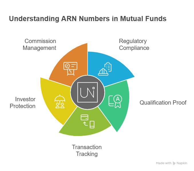 What is an ARN Number in a Mutual Fund What is an ARN Number in a Mutual Fund
