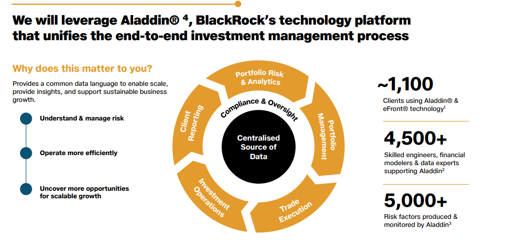 What Powers JioBlackRock Fund with AI (Aladdin)