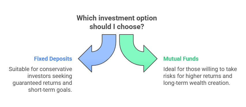 Which is Better, FD or Mutual Fund