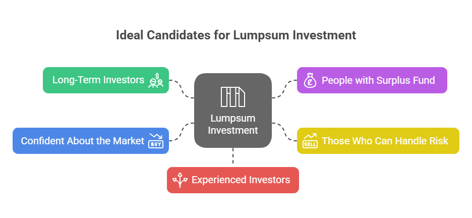 Who Should Invest in Lumpsum Mode
